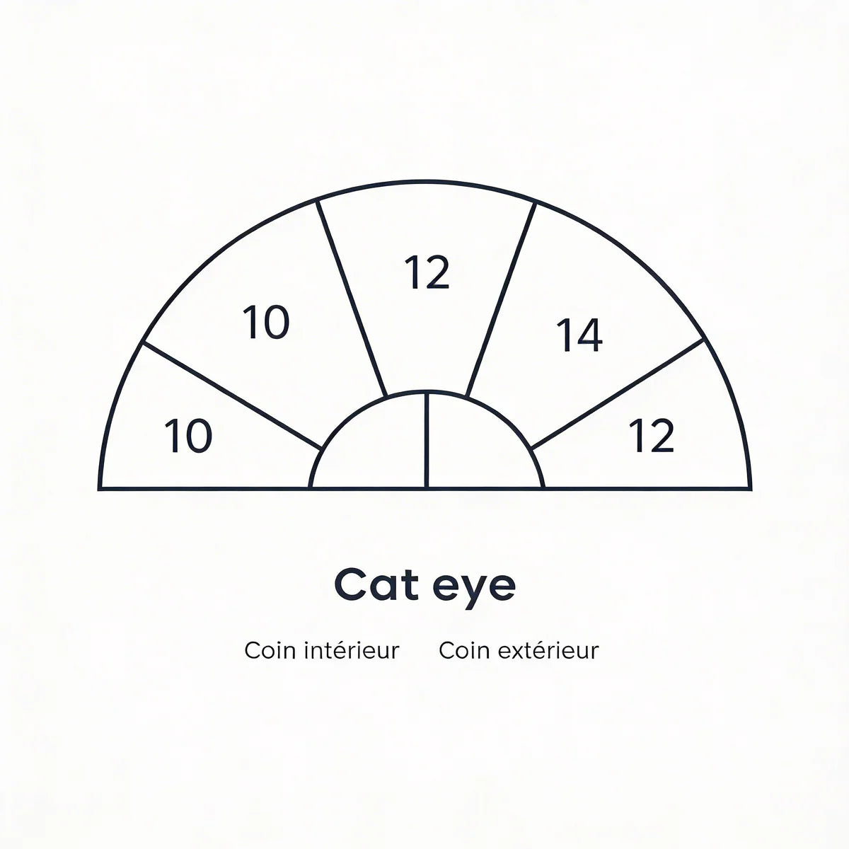 Mapping Cat eye
