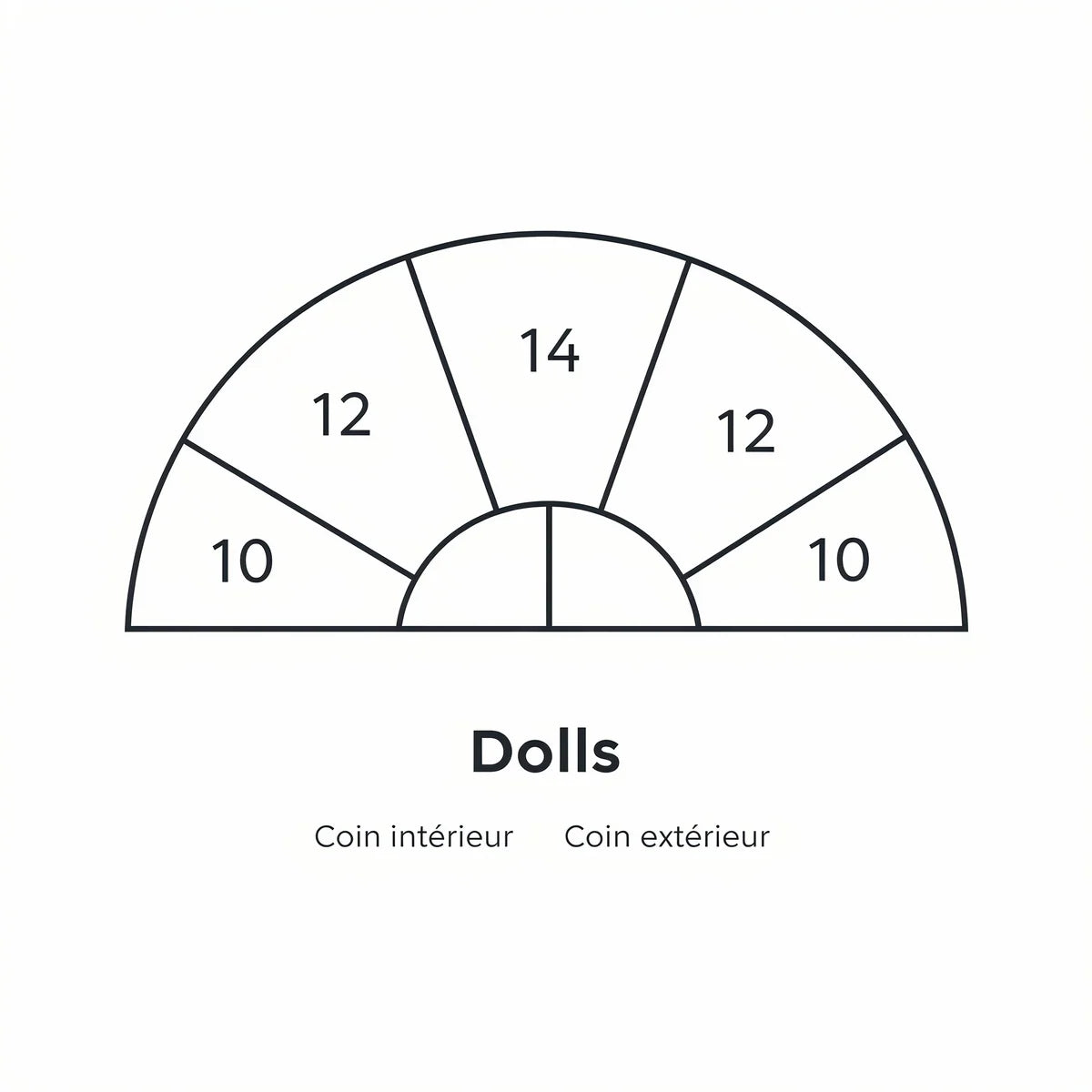 Mapping Dolls