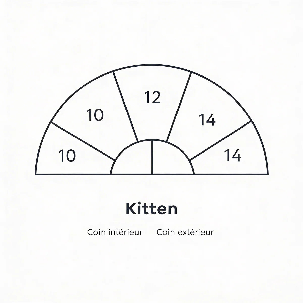 Mapping Kitten