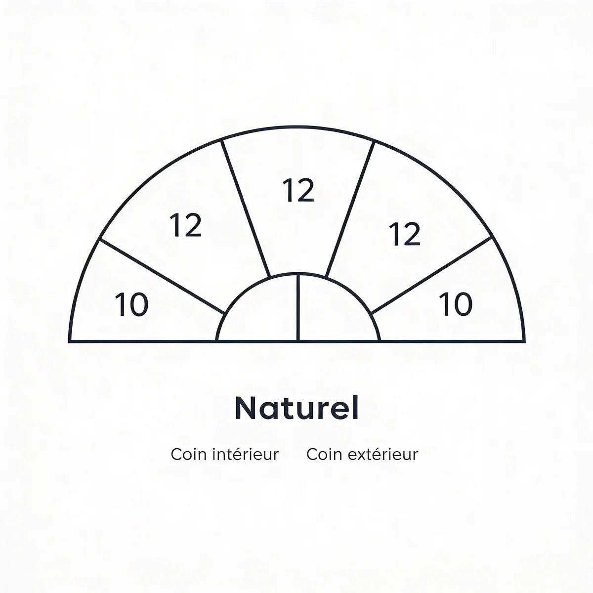 Mapping Naturel