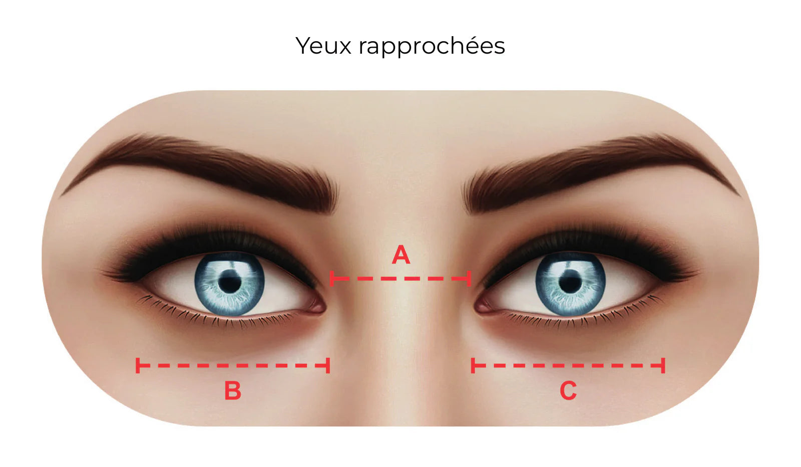 Yeux rapprochés